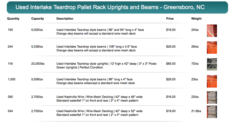 Used Pallet Rack in stock Greensboro, NC